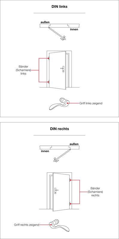 DIN links/rechts