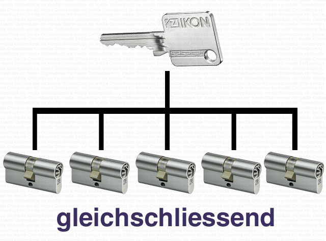 frage zu 2 Unterschiedlichen Schlüsseln - Seite 2 